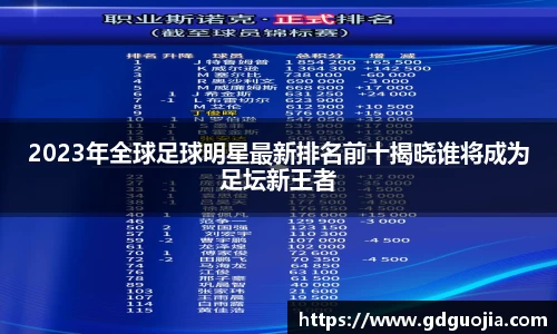 2023年全球足球明星最新排名前十揭晓谁将成为足坛新王者